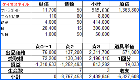 時給250万 究極の金策 虹色オーブ 下町豆腐屋の炎の金策ブログ 時給250万 究極の金策 虹色オーブ 下町豆腐屋の炎の金策ブログ