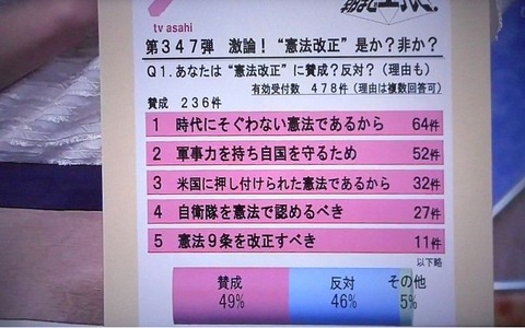 まる6