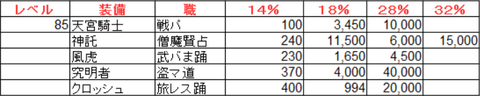 属性装備12