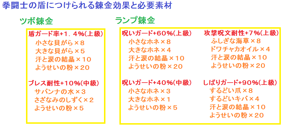今さら聞けない 拳闘士の盾ってなに 下町豆腐屋の炎の金策ブログ
