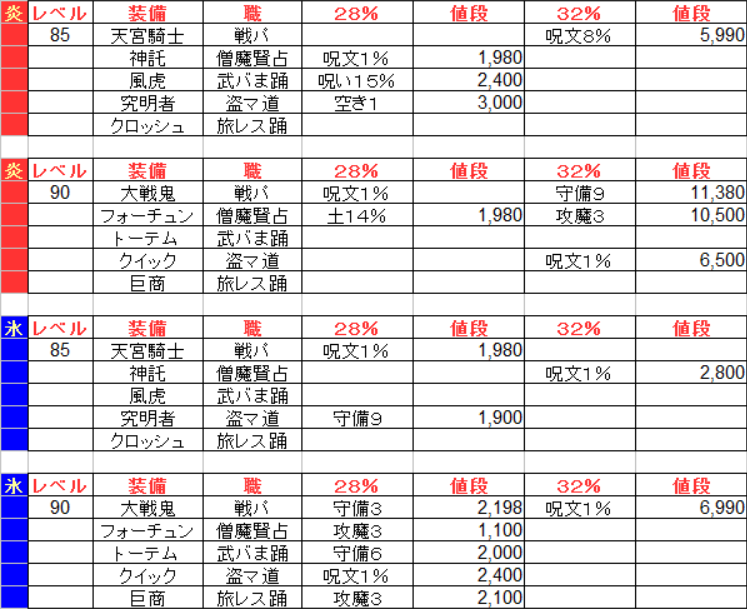 属性耐性28 防具の値段リスト 5月21日版 下町豆腐屋の炎の金策ブログ 属性耐性28 防具の値段リスト 5月21日版 下町豆腐屋の炎の金策ブログ