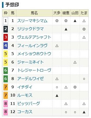 ぶろぐぱなぱな ver
