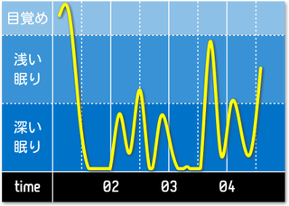 sleep_graph_20130529