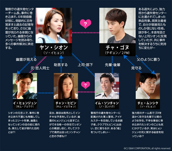 2pmテギョン初主演ドラマ Who Are You 原題 をdatvで日本初放送 2pm野獣アイドルの宝石箱