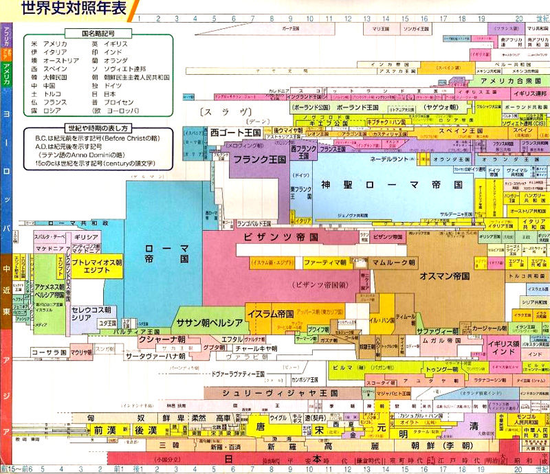 日本の皇室は世界最長ってマジ 海外の反応 ぱんだ とらんすれーたー