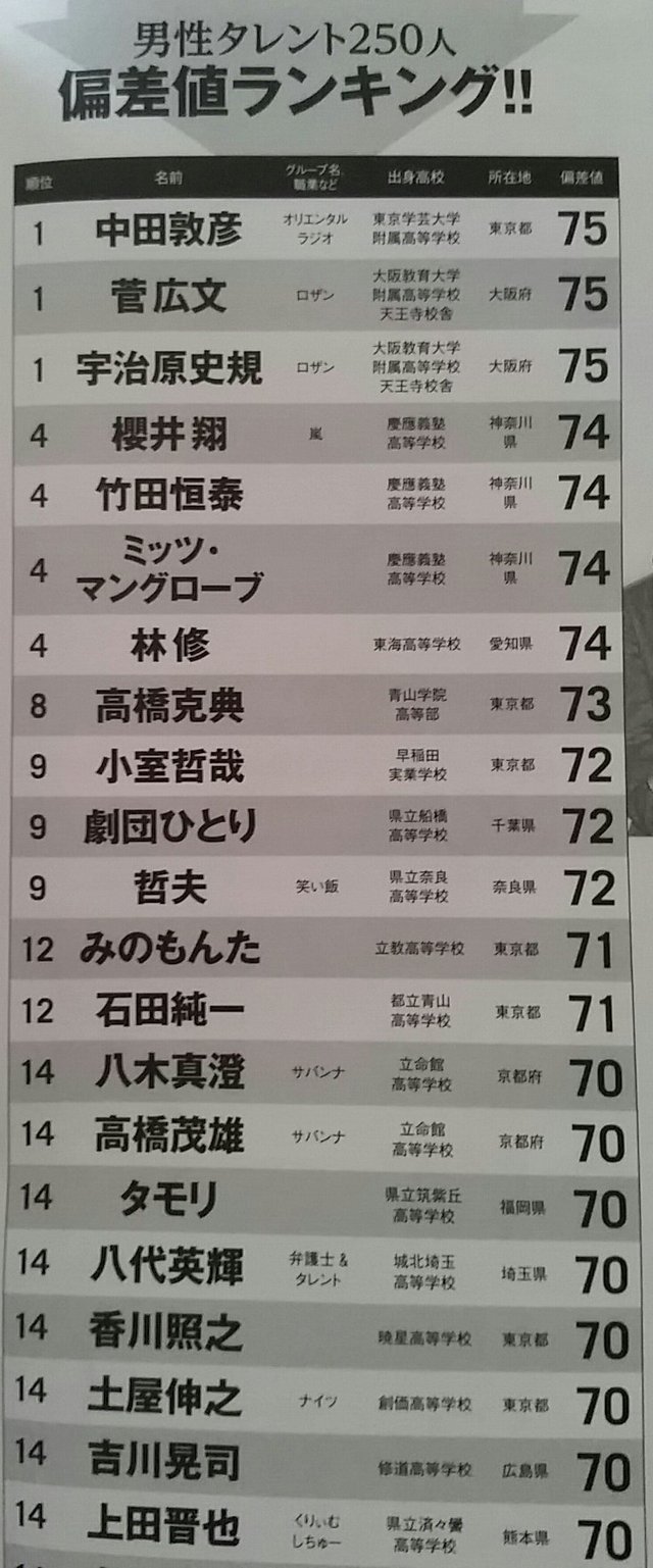 東京学芸大学 偏差値 東京学芸大学 偏差値