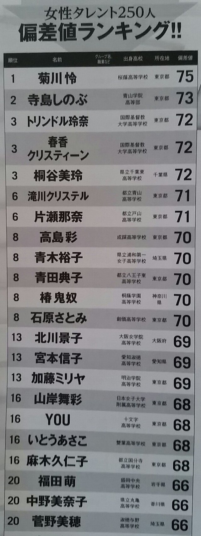 明治薬科大学 偏差値 ランキング