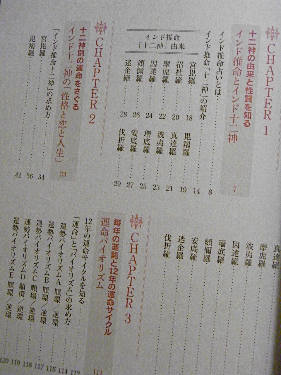 アプリで大ヒットしたインド推命占いの本 ガネーシャの言葉 パンダroom2 アプリで大ヒットしたインド推命占いの本 ガネーシャの言葉 パンダroom2