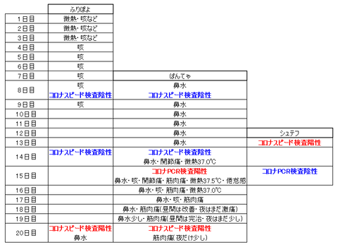 経緯