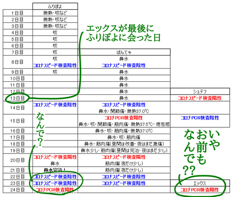 経緯