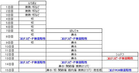 経緯