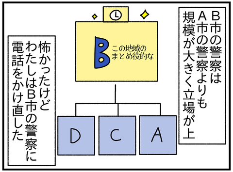 2239.別居後73