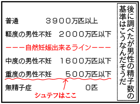 ③ (1)