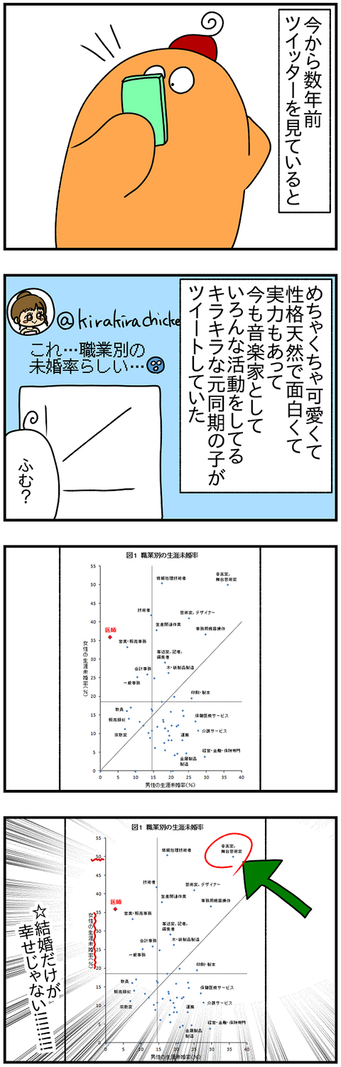 2301おまけ.未婚率