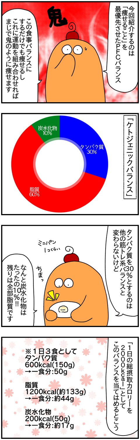 ケト①