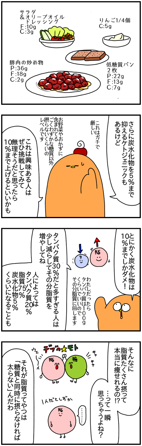 ケト②