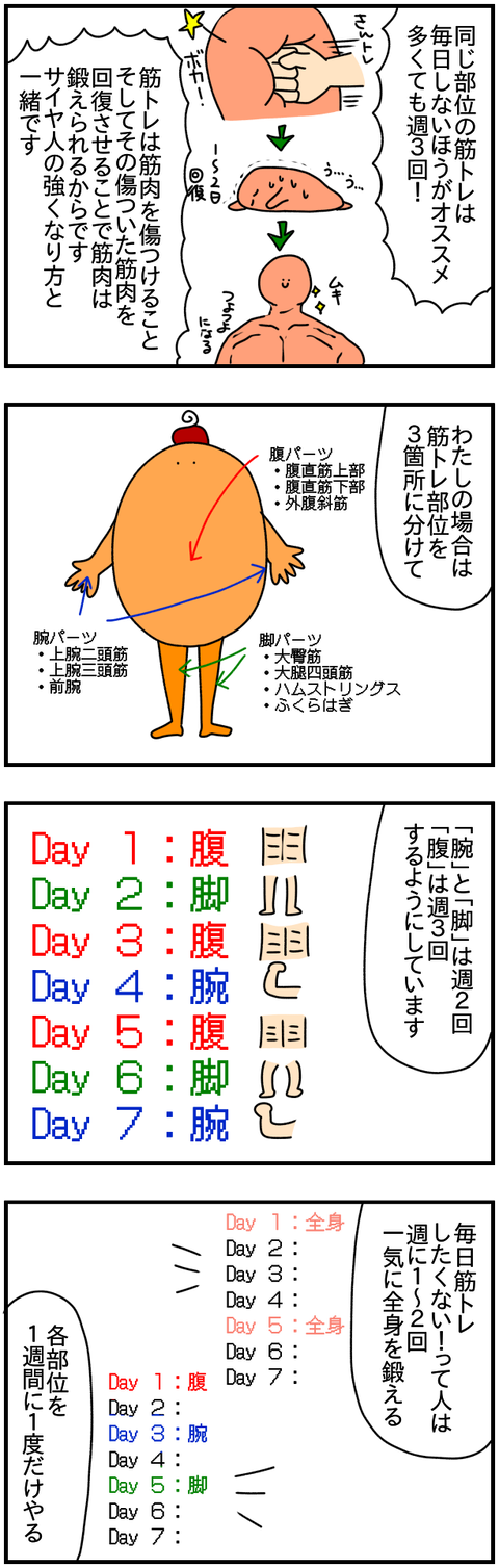 頻度①