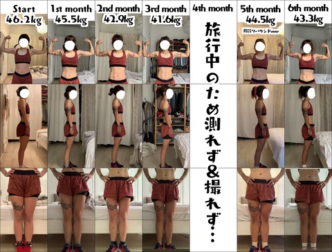 月ごと