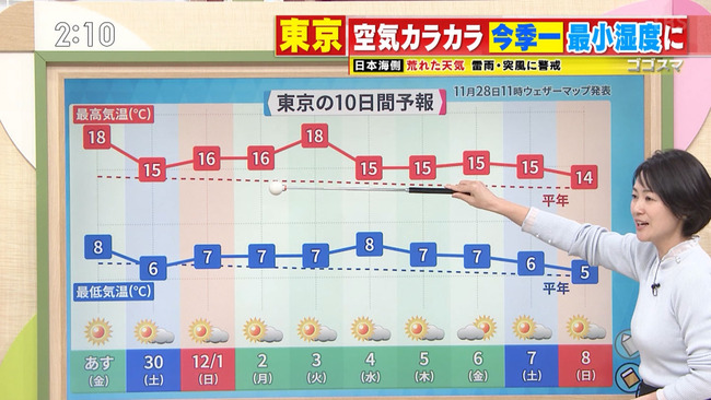 古川枝里子アナ７