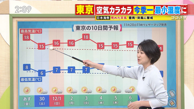 古川枝里子アナ５