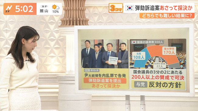 上村彩子アナ２