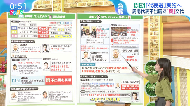 宇内梨沙アナ７