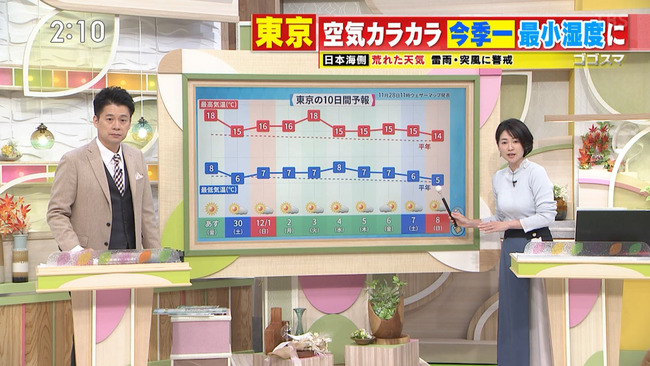 古川枝里子アナ８