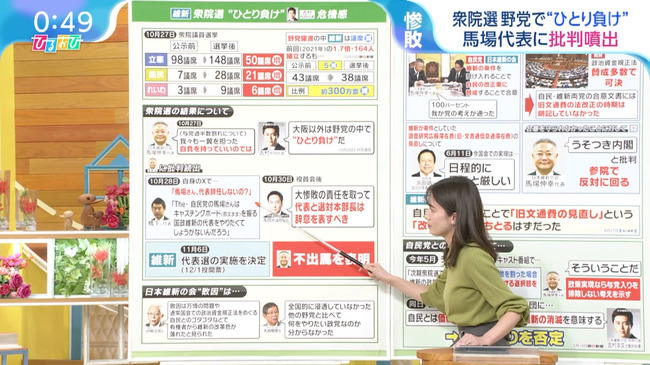 宇内梨沙アナ４