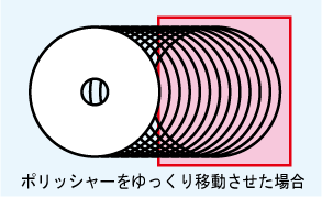 polisher-slow400