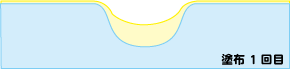 coating1