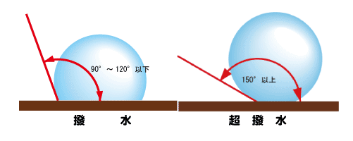 hassui-cyouhassui