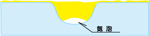 coatingkounendo