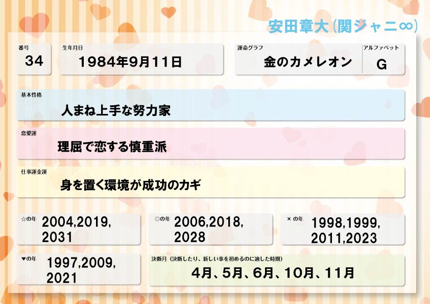 関ジャニ 安田章大 ゲッターズ飯田の運命グラフで芸能人を占ってみた