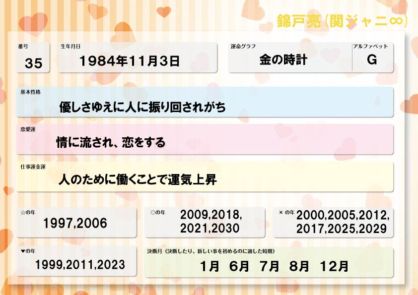 関ジャニ 錦戸亮 ゲッターズ飯田の運命グラフで芸能人を占ってみた 関ジャニ 錦戸亮 ゲッターズ飯田の運命グラフで芸能人を占ってみた