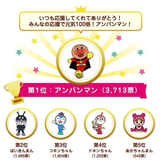 キャラクター人気ランキングww ｐａｏｐａｏ ｒｏｏｍ