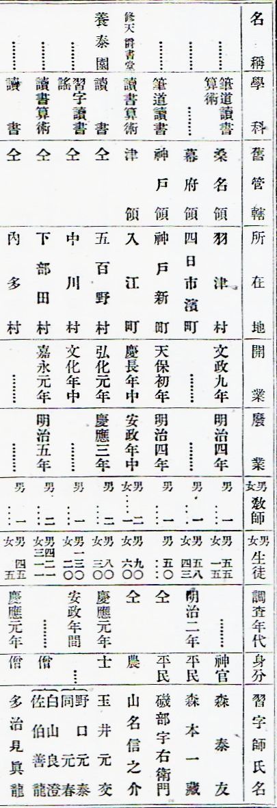 0321修天爵書堂M2