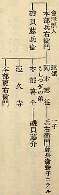 040c