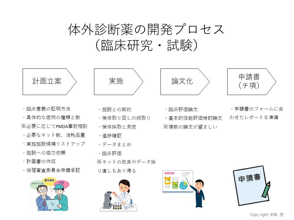 体外診断薬の開発プロセス 3 臨床研究 試験 体外診断薬の部屋 事業 製品開発支援