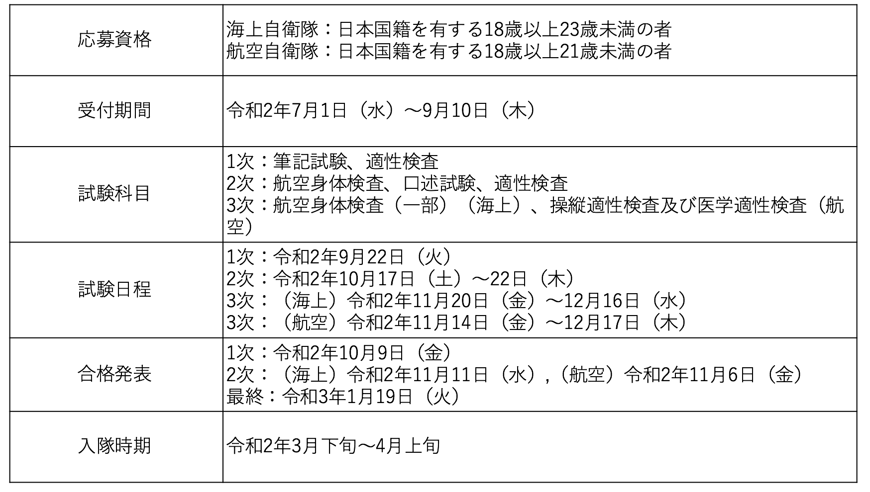 ぶっちゃけ 航空学生どうなの 元戦闘機パイロットのぶっちゃけblog