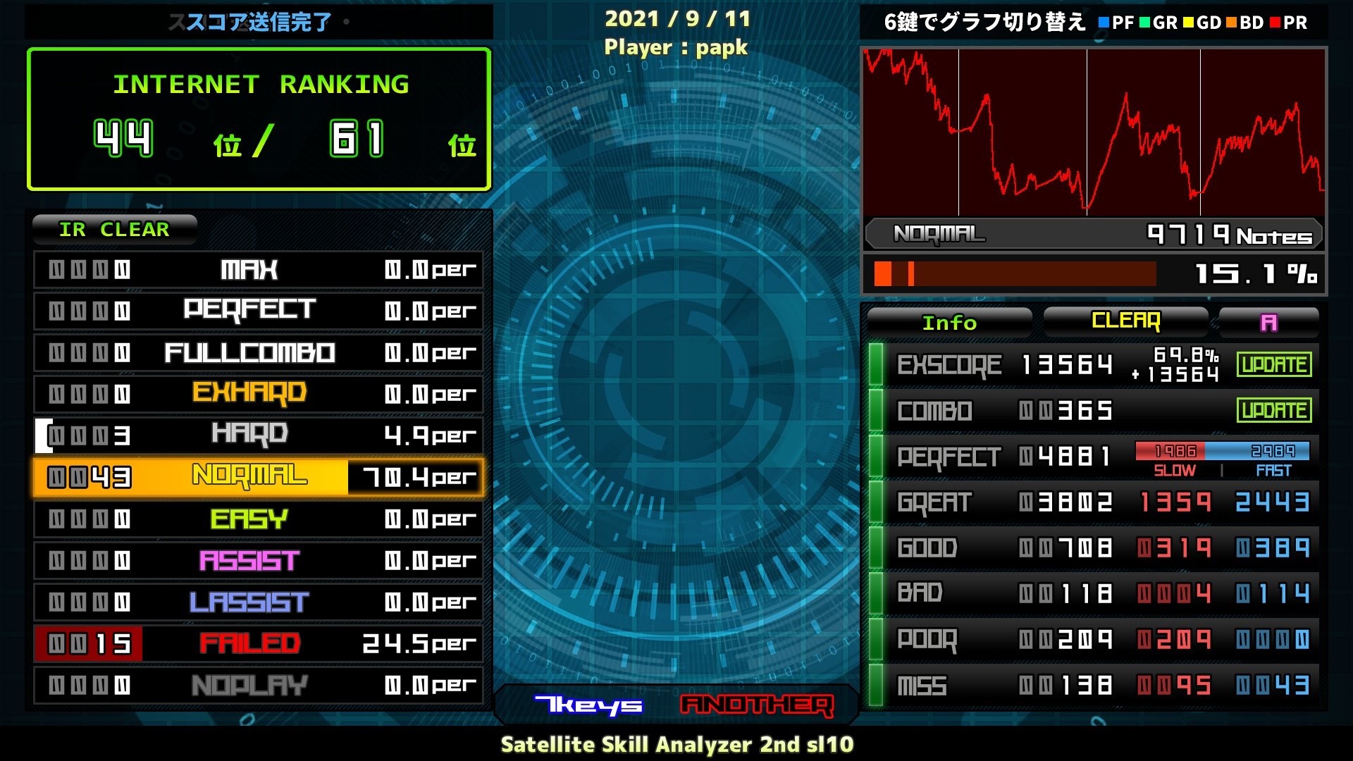 Sl10 System sl段位 sl10合格! sl8全緑! 星の輝き : BPM@パプログ (radio edit)