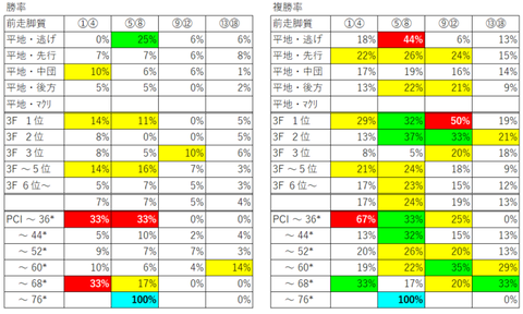 24-高松宮記念-脚質