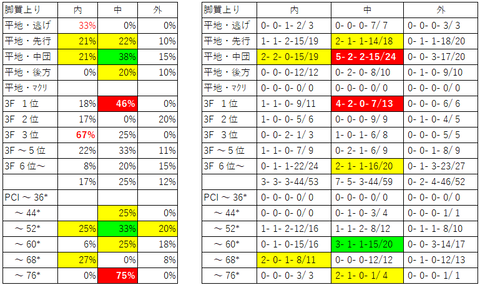 2020-10-30_天皇賞秋-map