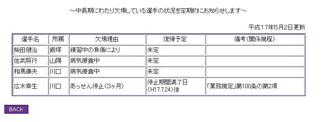 広木幸生 川口 22期 引退 ダメなものは駄目 酒でも飲んで忘れたい