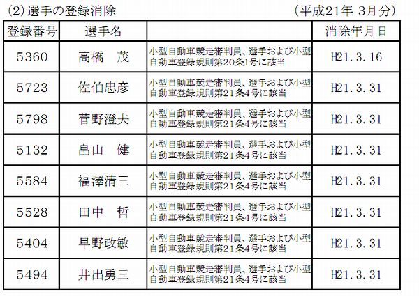 佐伯忠彦 22期 井出勇三 14期 引退レース ダメなものは駄目 酒でも飲んで忘れたい