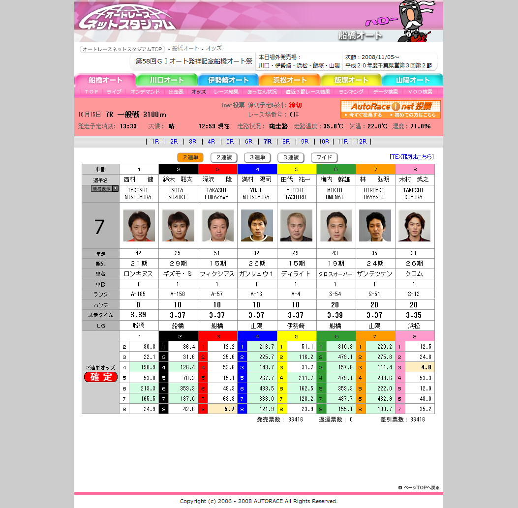 田代祐一面白すぎ Gi船橋オート祭 最終日 ダメなものは駄目 酒でも飲んで忘れたい