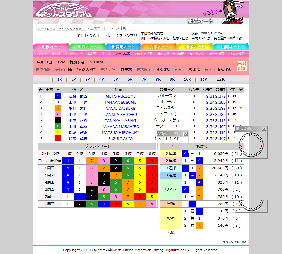 永井 山田真弘が失権 オートレースグランプリ 2日目 ダメなものは駄目 酒でも飲んで忘れたい