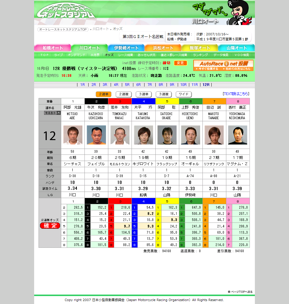 祝 片平巧 優勝 第3回ｇ オート名匠戦 ダメなものは駄目 酒でも飲んで忘れたい