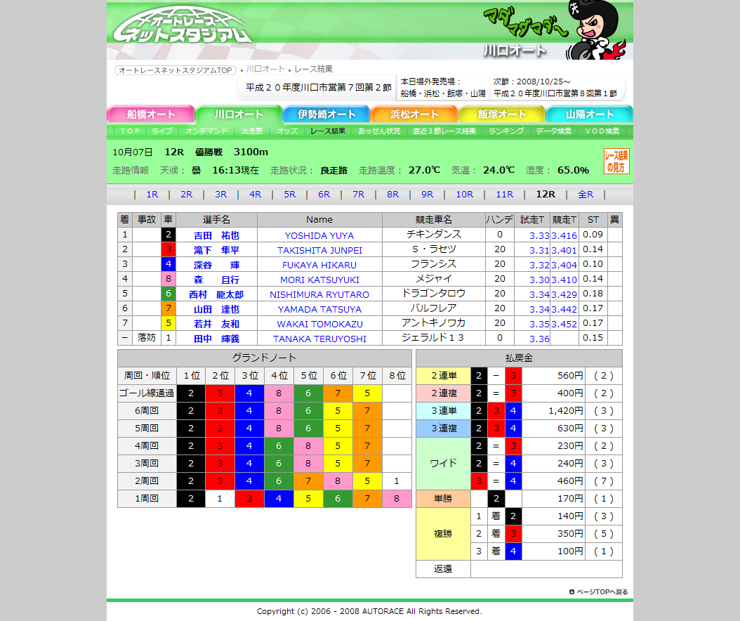 レース 飯塚 結果 オート