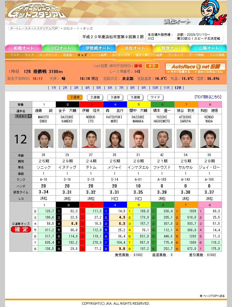 浜松 オート レース 結果