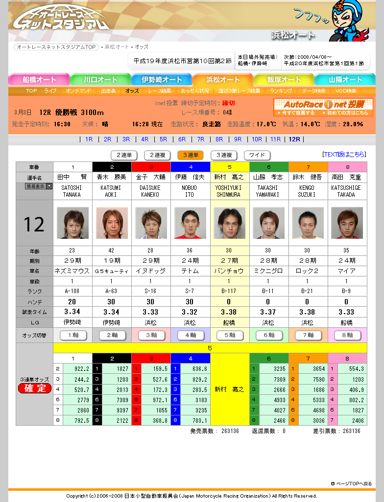 対照的な浜松 川口オートの優勝戦 ダメなものは駄目 酒でも飲んで忘れたい
